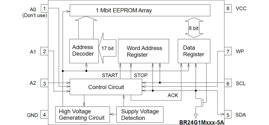 Blockdiagramm - ROHM Semiconductor BR24G1Mx-5A-Baureihe serieller EEPROM