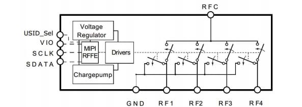 Blockdiagramm - Infineon Technologies BGSA147ML10 Antennentuning-Schalter