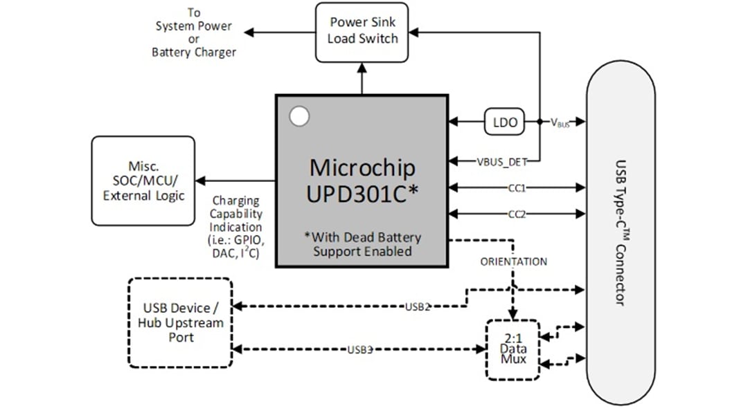 Blockdiagramm - Microchip Technology UPD301C Basic Sink Anwendungsbeispiel (EV11L78A)