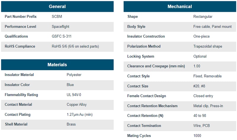 Positronic SCBM Kombi-D-D-Sub-Steckverbinder