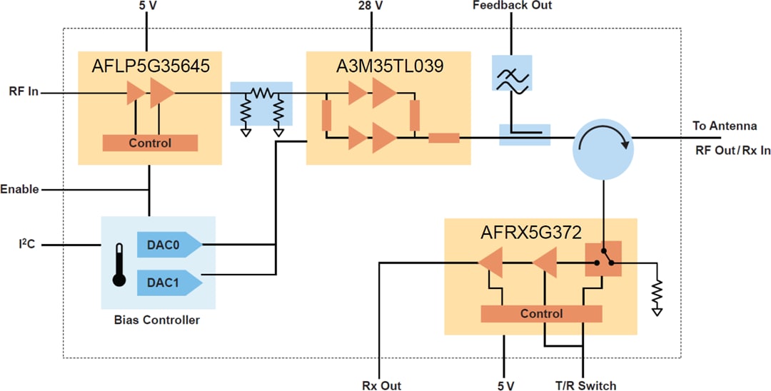 NXP Semiconductors RAPIDRF-26E39 RapidRF-Frontend-Design