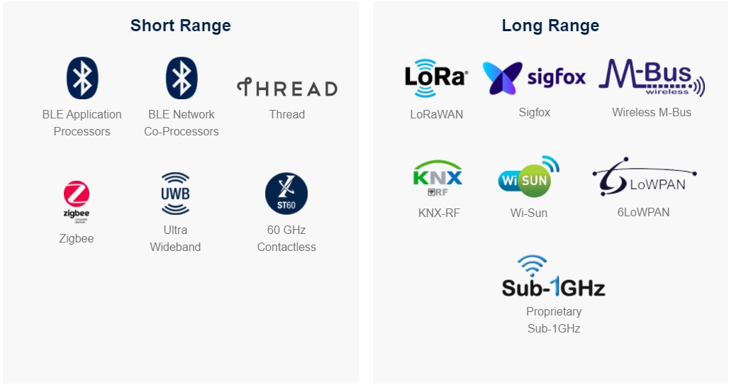STMicroelectronics Drahtlose Konnektivitätslösungen