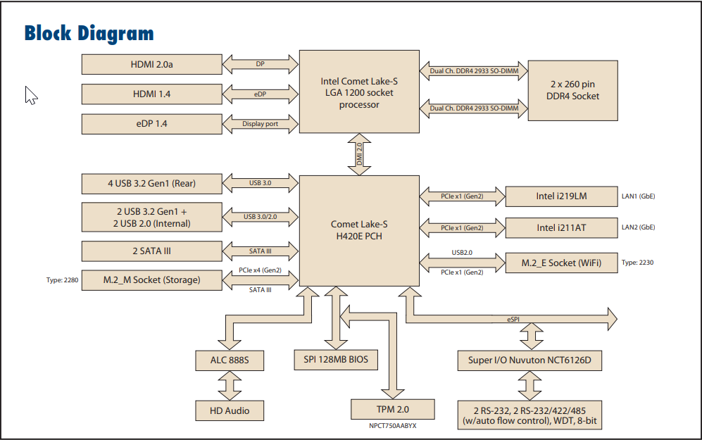 Advantech AIMB-287 Mini-ITX-Motherboards