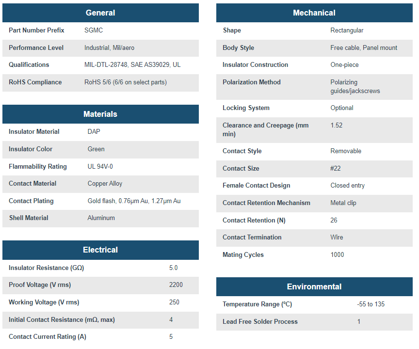 Positronic SGMC Rechteckige Mini-Steckverbinder