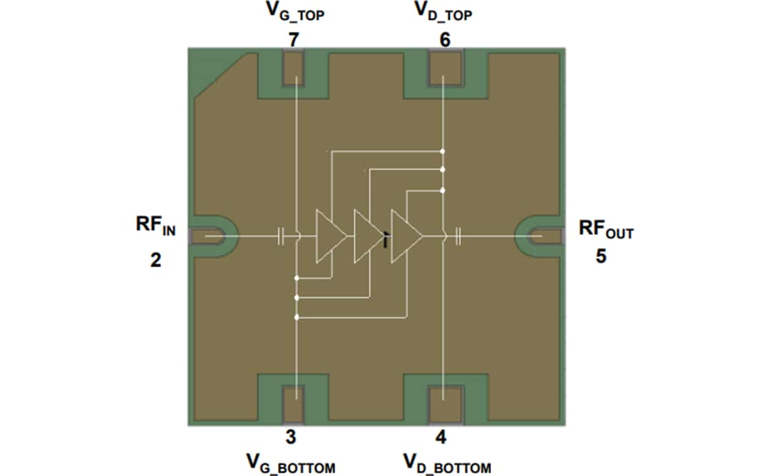 Blockdiagramm - Qorvo QPA2575 Ka-Band-Leistungsverstärker