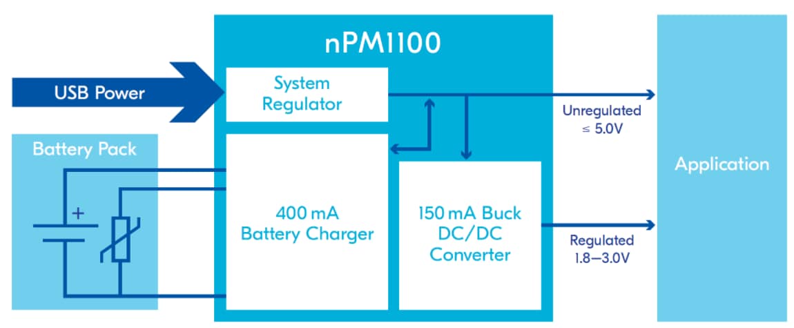 Blockdiagramm - Nordic Semiconductor nPM1100 Leistungsmanagement-ICs