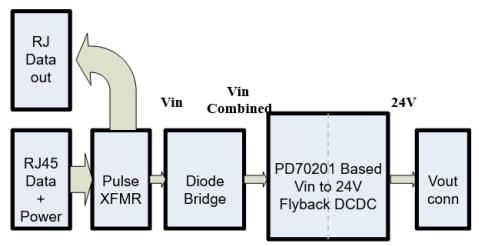 Blockdiagramm - Microchip Technology EV18R03A Evaluierungsboards