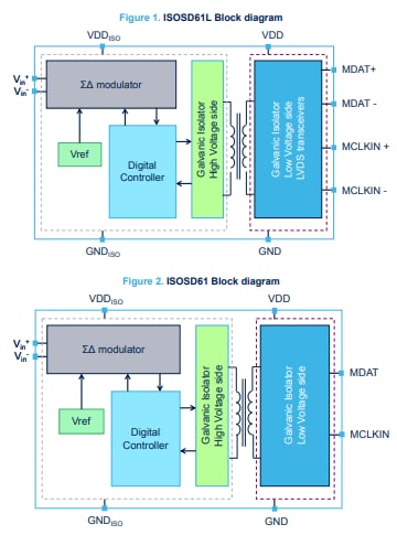 Blockdiagramm - STMicroelectronics ISOSD61 Sigma-Delta-Modulatoren
