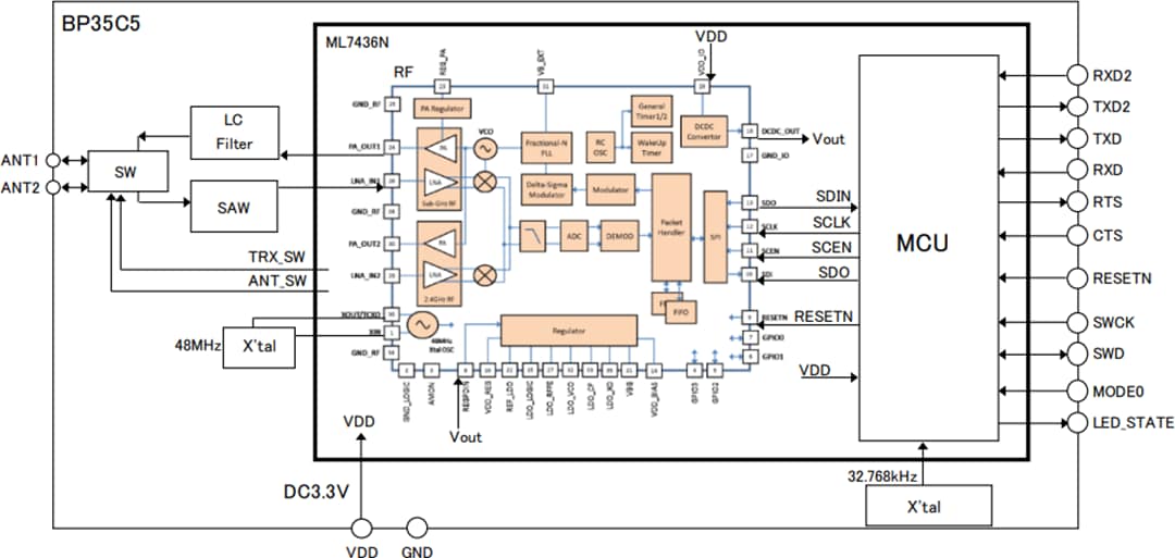 Blockdiagramm - ROHM Semiconductor BP35C5 Wi–SUN Modul