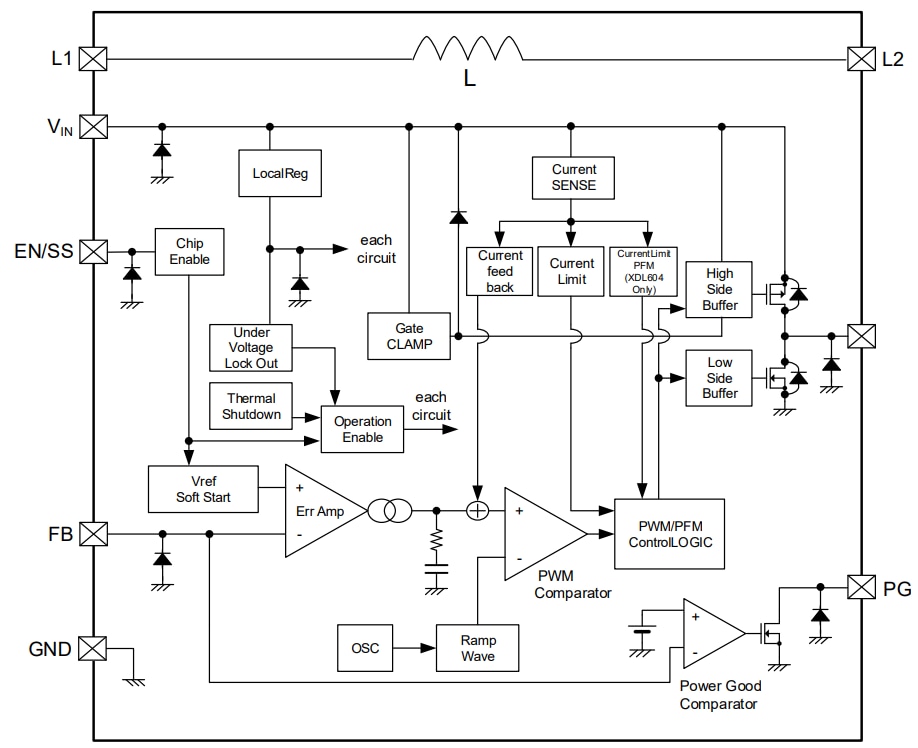 Torex Semiconductor XDL60x Step-down micro DC/DC Converters
