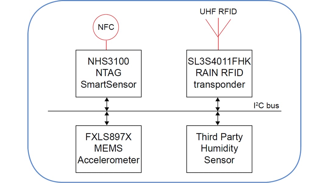 NXP Semiconductors NHS3100 NTAG® Sensor-Development Kit