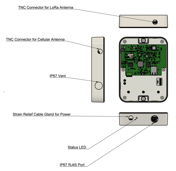 Block Diagram - Signetik SigGate Long Range IoT Gateway