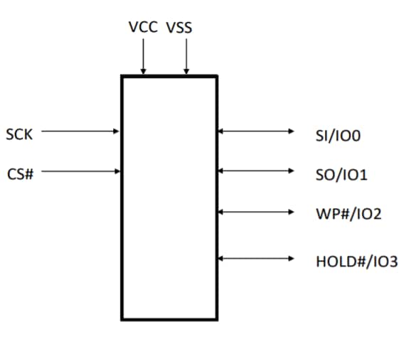 Schematic - SkyHigh Memory S35MLxG3 SPI SLC NAND Flash Memory