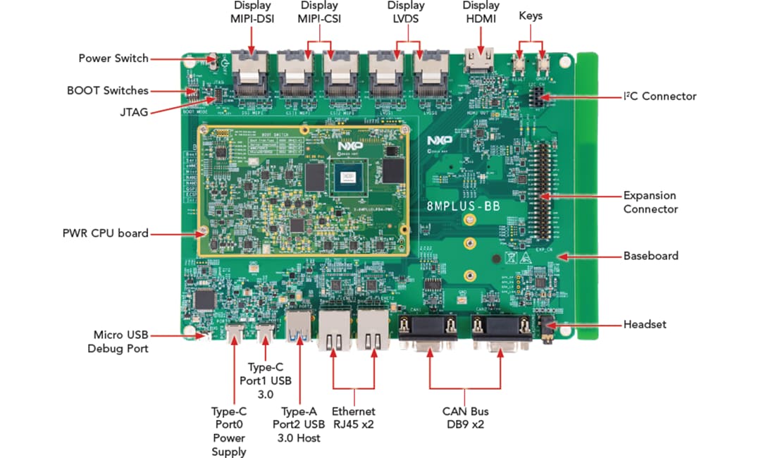 NXP Semiconductors 8MPLUSLPD4-PEVK Leistungsmessungs-Evaluierungskit