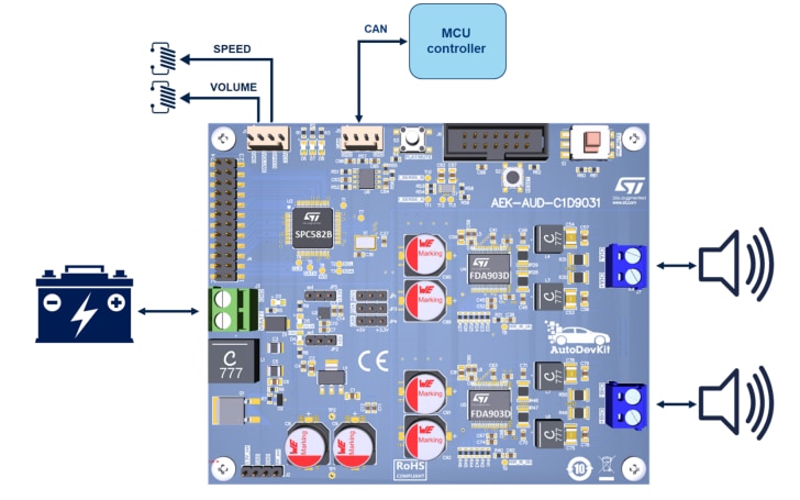 Blockdiagramm - STMicroelectronics AVAS-Lösung basierend auf SPC582B60E1