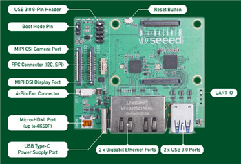 Seeed Studio Dual-Gigabit-Ethernet-Trägerboard