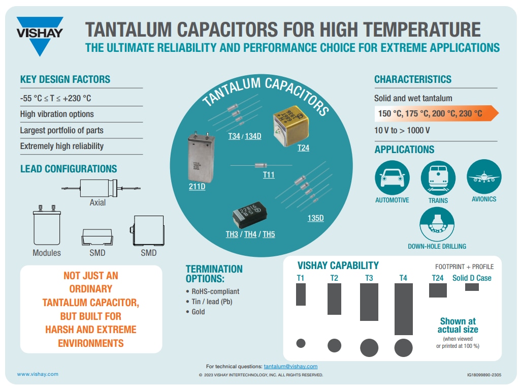 Infografik - Vishay / Sprague T34 Hi-TMP®-Nasstantal-Kondensatoren