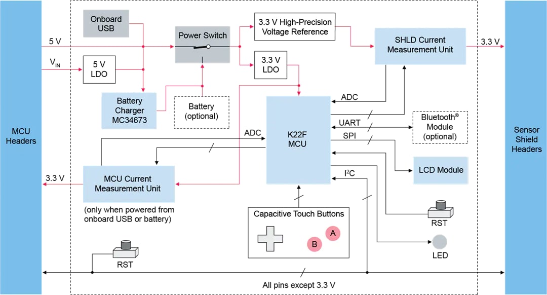 Blockdiagramm - NXP Semiconductors RD-UAMP-SENSOR Sub-µA-Stromsensor
