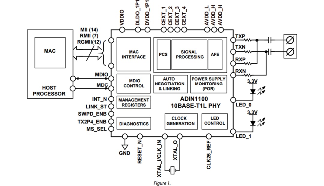 Blockdiagramm - Analog Devices Inc. ADIN1100 10BASE-T1L-Ethernet-PHY