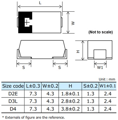 Panasonic POSCAP™ TPF Polymer-Tantal-Festkondensatoren