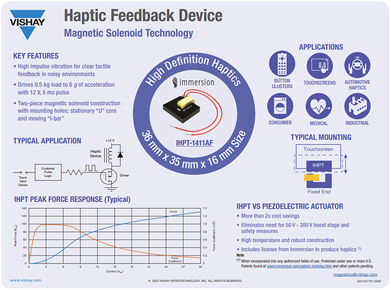 Infografik - Vishay / Dale IHPT-1411AF-ABx Haptischer Feedback-Betätiger