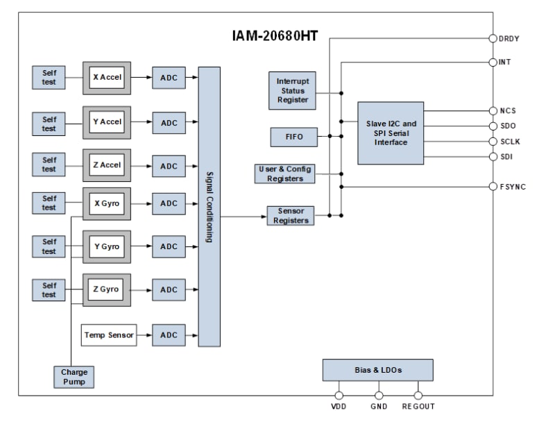 TDK InvenSense IAM-2068HT 6-Achsen-MotionTracking-Bauteil für Fahrzeuge