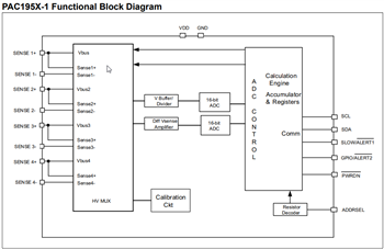 Microchip Technology PAC194x & PAC195x Monitore
