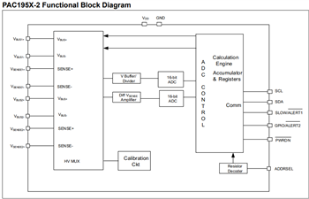 Microchip Technology PAC194x & PAC195x Monitore