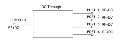 Mini-Circuits ZN4PD1 50Ω DC Pass Power Splitters/Combiners