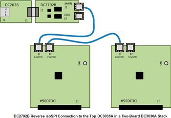 Analog Devices Inc. LTC6812-1 DC3036A-Demonstrationsboard