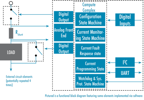 VORAGO Technologies VC91200 Radiation-Hardened Latch-Up Monitor IC