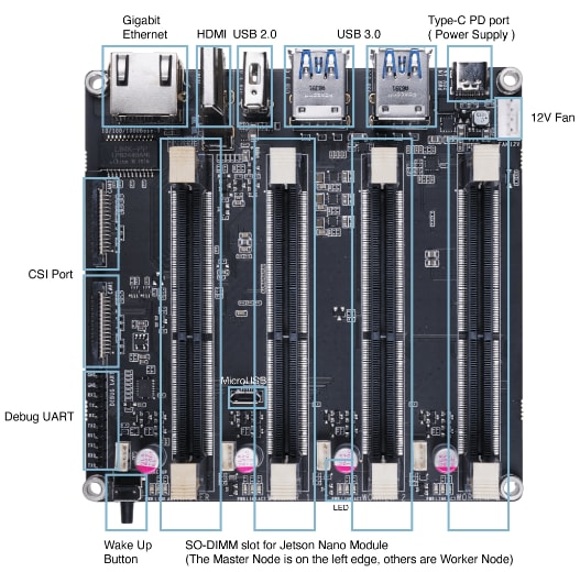 Seeed Studio Jetson Mate Trägerboard und Lüfter