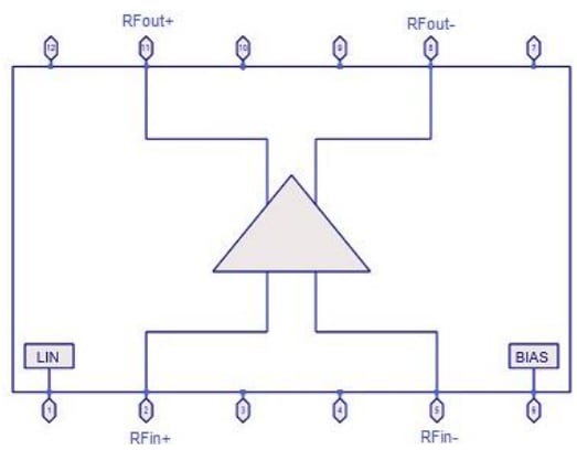 Qorvo QPA8840 CATV-Verstärker