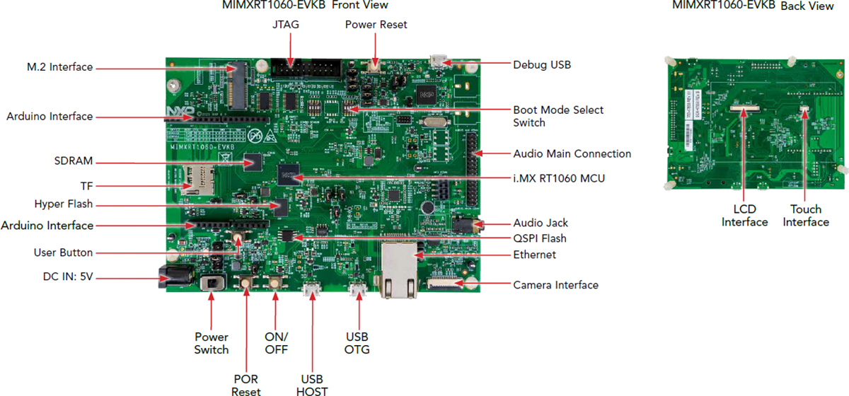 NXP Semiconductors i.MX RT1060 Evaluierungskit (MIMXRT1060-EVKB)