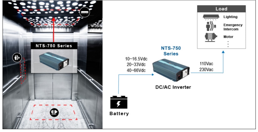 Applikations-Schaltungsdiagramm - MEAN WELL NTS-750 750-W-DC/AC-Wechselrichter mit echter Sinuswelle 