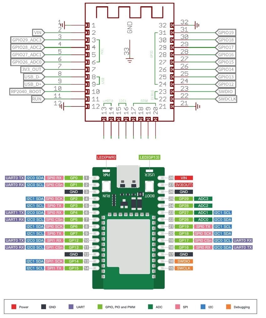 Seeed Studio Wio RP2040 Mini-Development Board