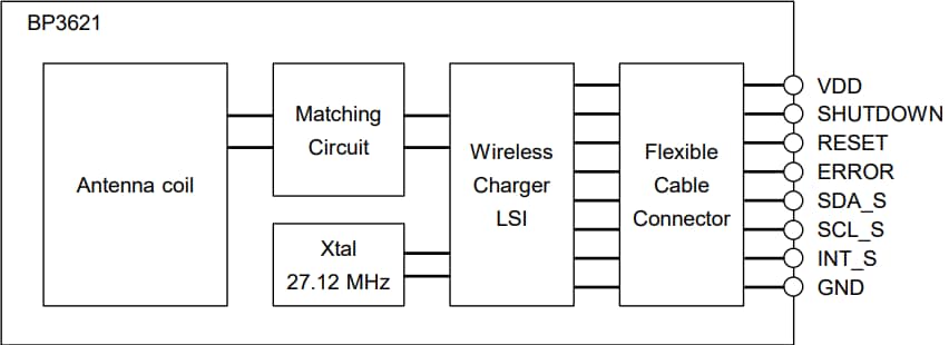 Blockdiagramm - ROHM Semiconductor BP3621 und BP3622 Kompakte drahtlose Ladegerätmodule