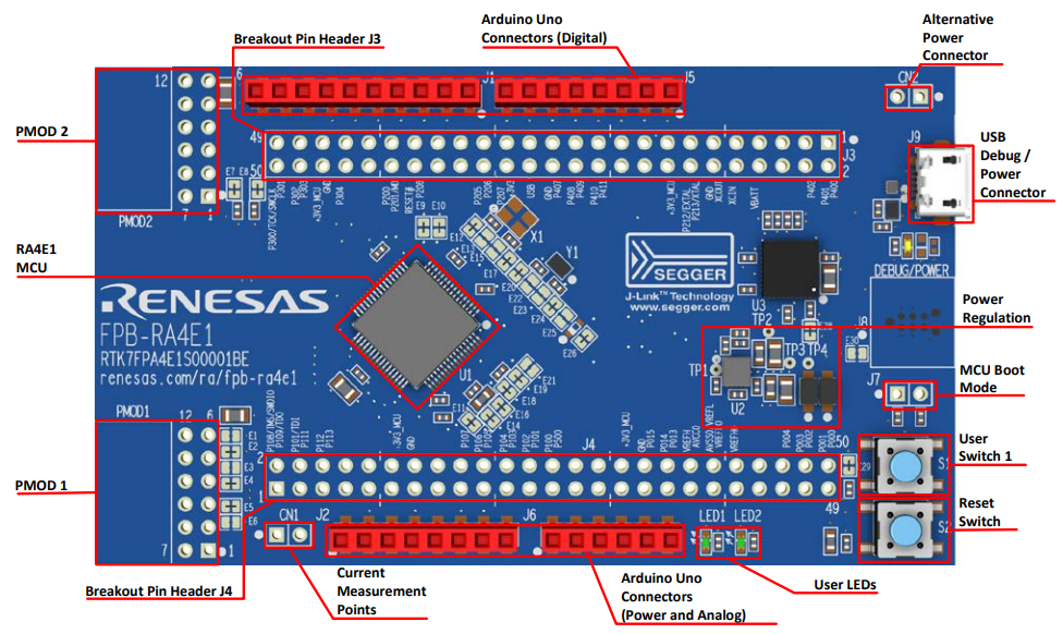 Renesas Electronics FPB-RA6E1 Evaluierungskit