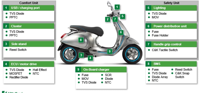 Littelfuse Lösungen für zwei-/dreirädrige Elektrofahrzeuge