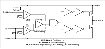 Blockdiagramm - Microchip Technology Gate-Treiber