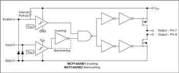 Blockdiagramm - Microchip Technology Gate-Treiber