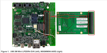 NXP Semiconductors Arduino®-Interposer-Karte (IMX8MMINI-IARD)