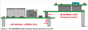 NXP Semiconductors Arduino®-Interposer-Karte (IMX8MMINI-IARD)