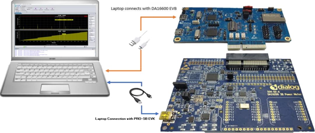 Renesas / Dialog DA16600 Evaluierungskits
