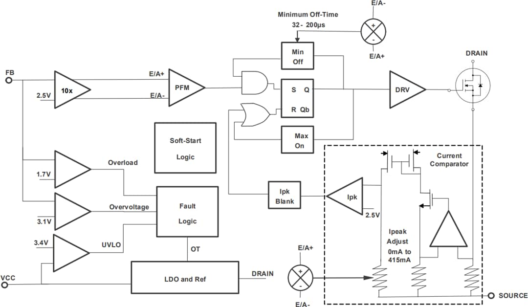 Blockdiagramm - Renesas Electronics RAA223011 700 V Nicht-isolierter AC/DC-Abwärtsregler