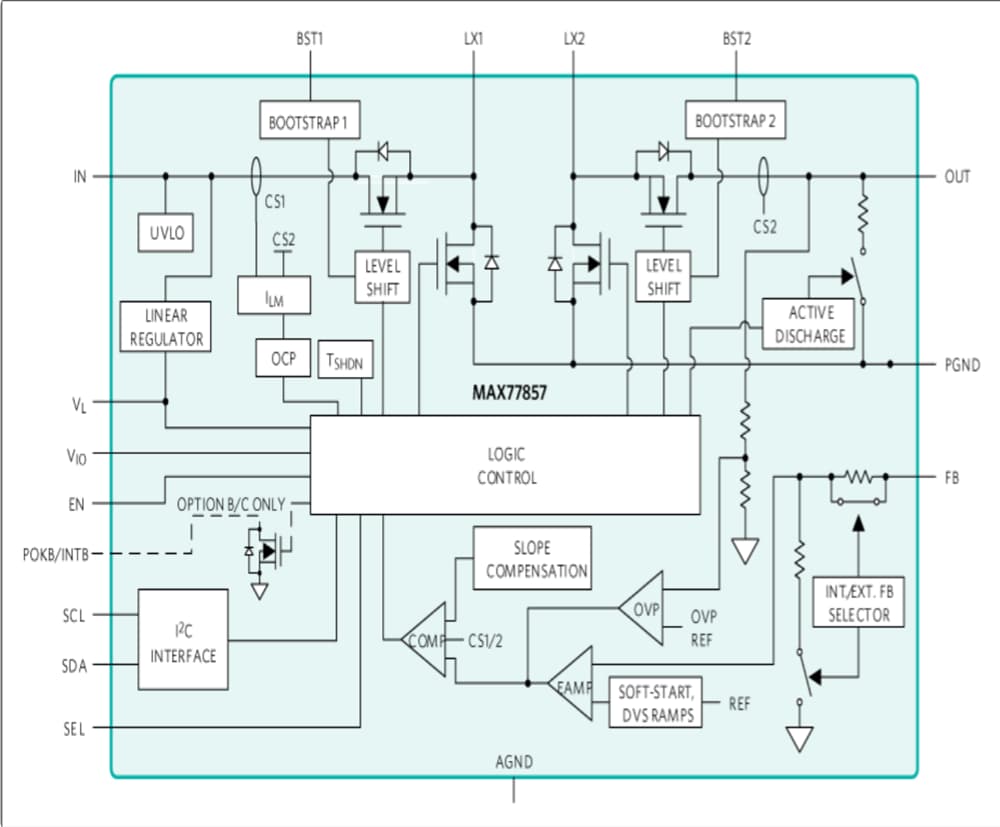 Blockdiagramm - Analog Devices / Maxim Integrated MAX77857 Auf-/Abwärtswandler