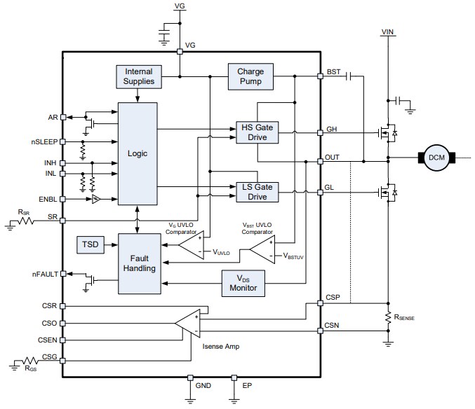 Block Diagram - Monolithic Power Systems (MPS) MPQ1922 Automotive H-Bridge Gate Drivers