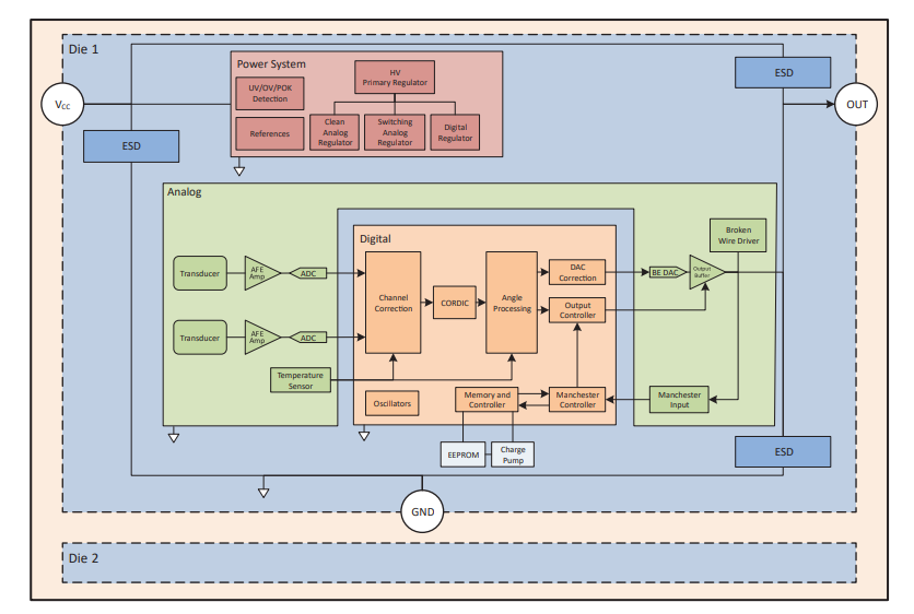 Blockdiagramm - Allegro MicroSystems Magnetische A31315 3D-Positionssensor-ICs
