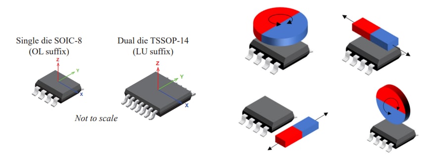 Infografik - Allegro MicroSystems Magnetische A31315 3D-Positionssensor-ICs