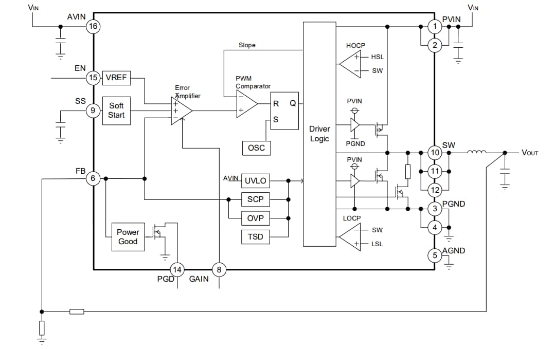 Blockdiagramm - ROHM Semiconductor BD9S402MUF-C Synchroner DC/DC-Einzel-Abwärtswandler